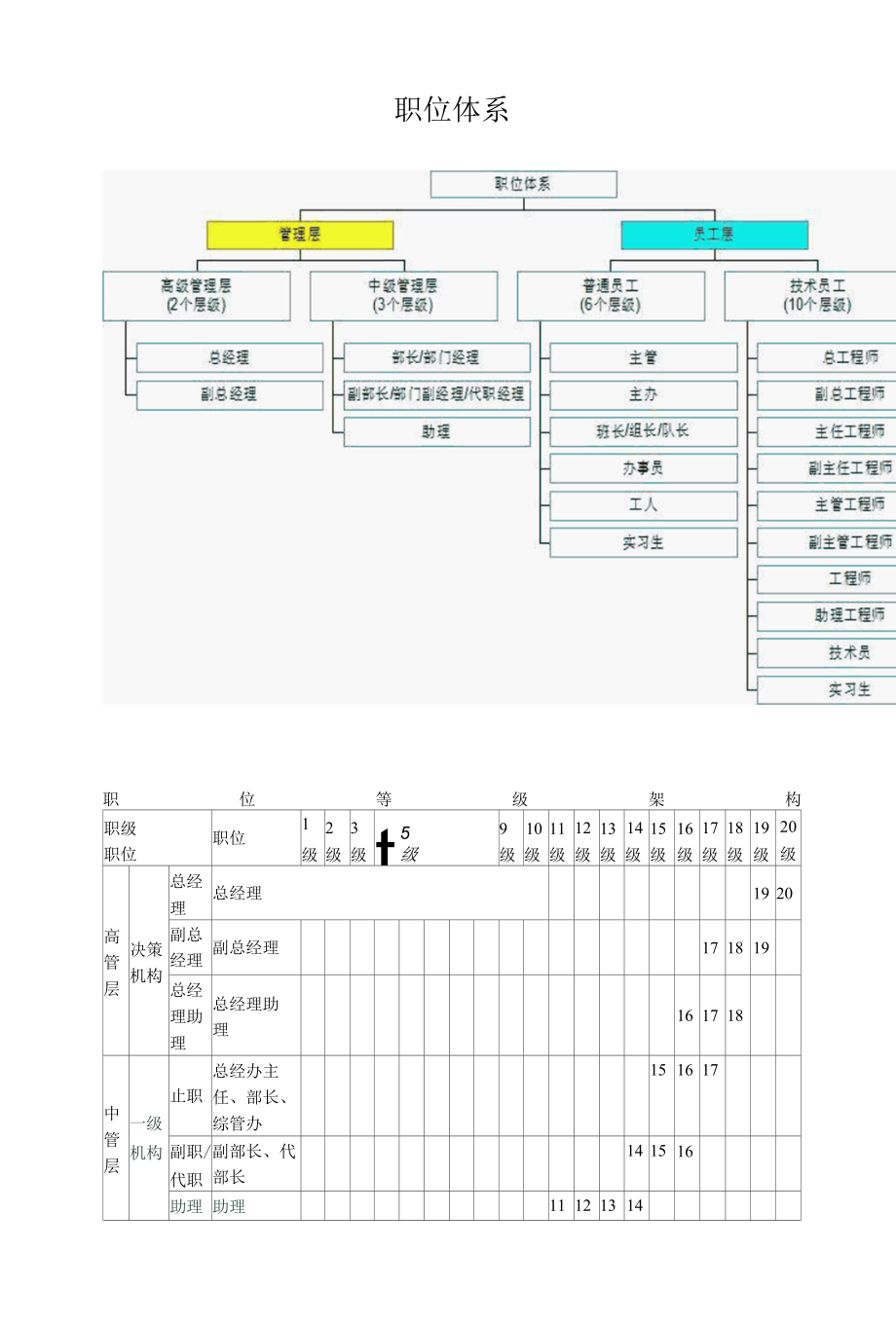 4 职位体系.docx_第1页