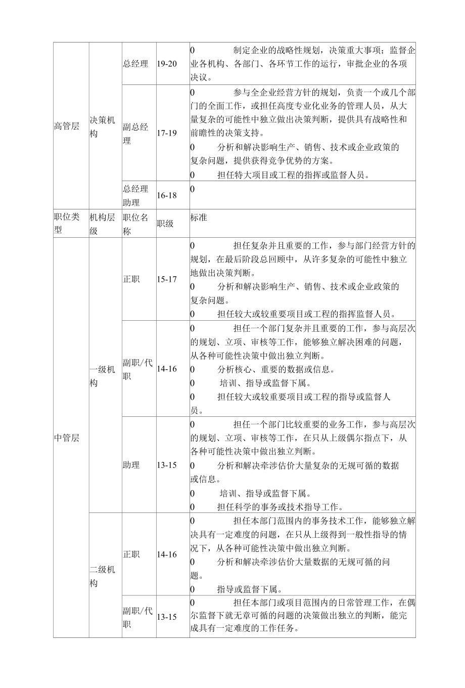 4 职位体系.docx_第3页