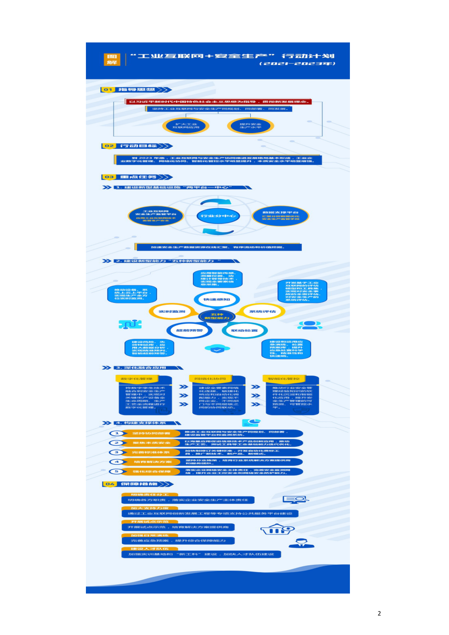 工业互联网+安全生产”行动计划（2021-2023年）解读.doc_第2页