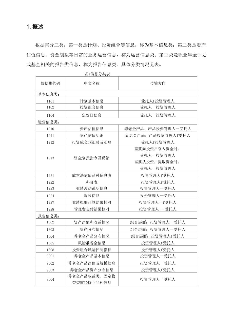 4、《职业年金基金数据交换规范》（节选171号文）-仅含投管人相关接口(1).docx_第2页