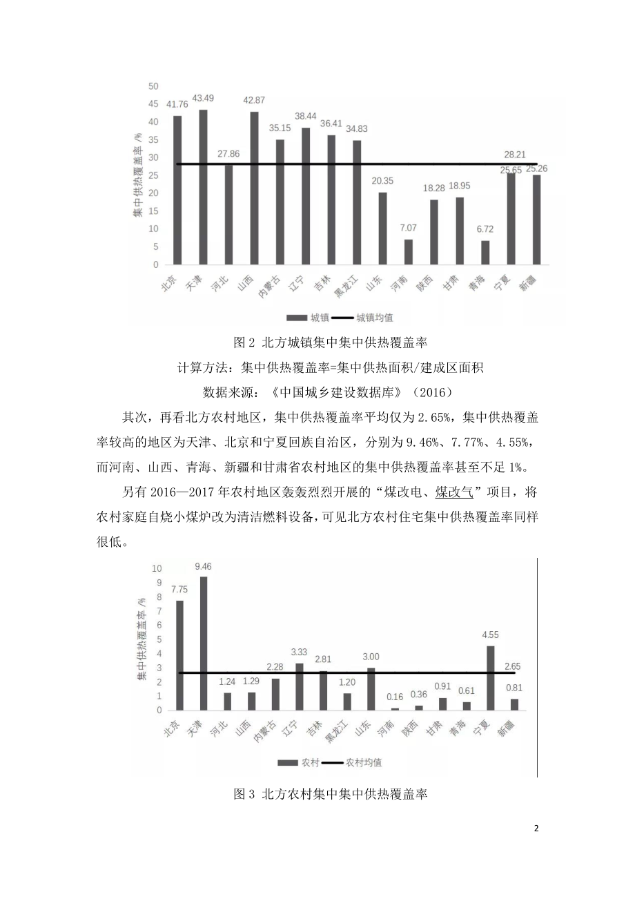 集中供暖都有哪些烦心事儿.doc_第2页