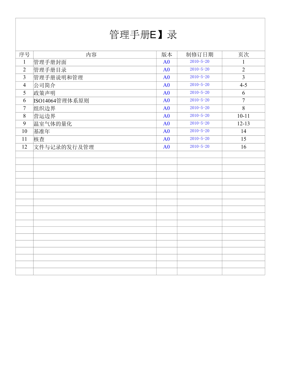 ISO14064温室气体盘查手册.docx_第2页