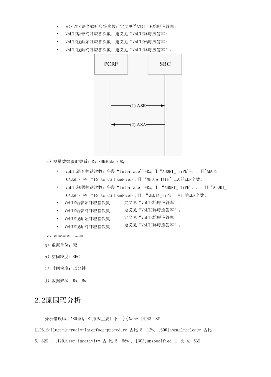 4月份肇庆专项4-VOLTE掉话率提升专题报告-孔德勤.docx_第3页