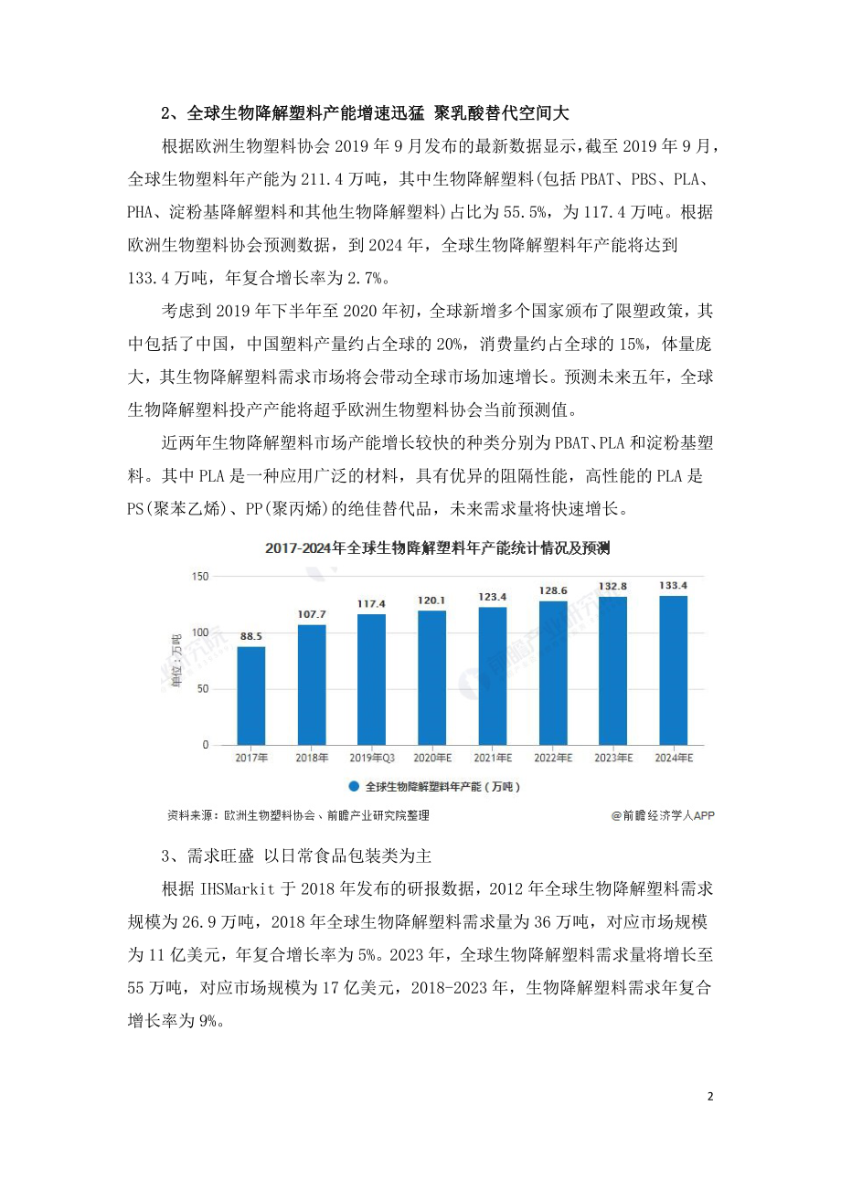 2020年全球生物降解塑料行业市场现状及发展前景分析.doc_第2页