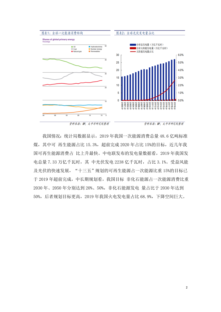 能源消费结构优化提升光伏扩产确定性.doc_第2页