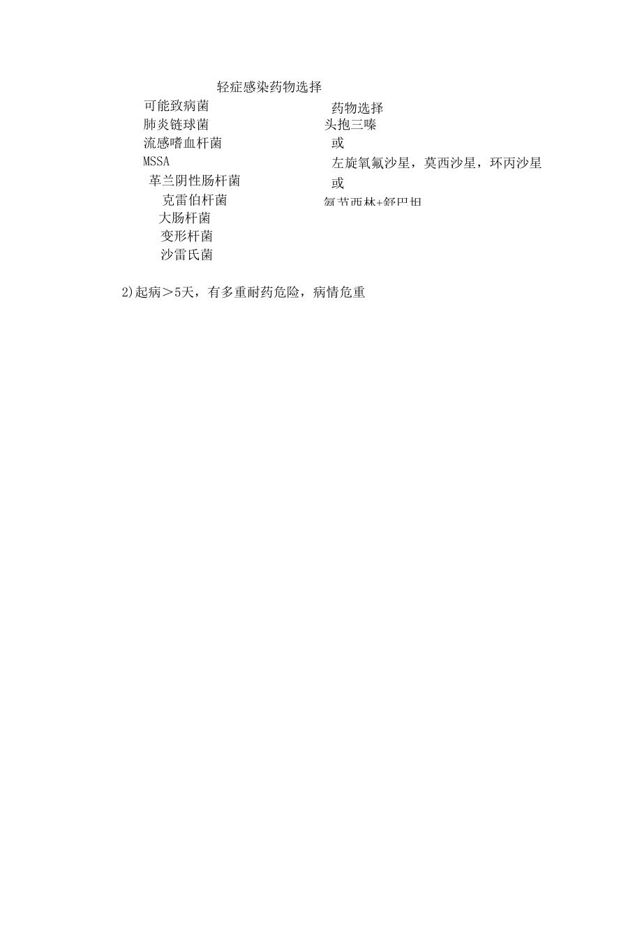 ICU院内感染预防.docx_第2页