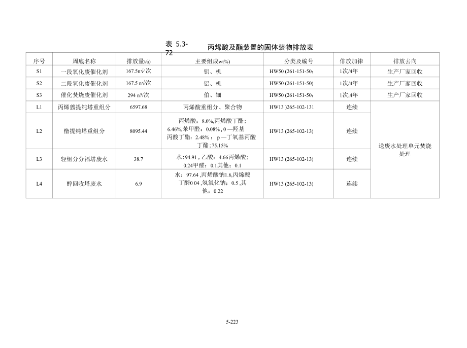 SAP工艺简介、高吸水树脂.docx_第2页