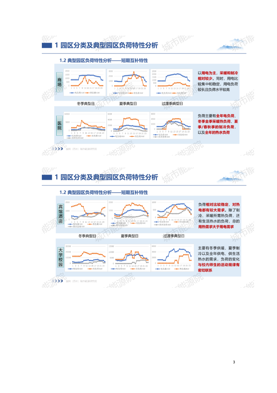 园区综合能源系统该如何建模.doc_第3页