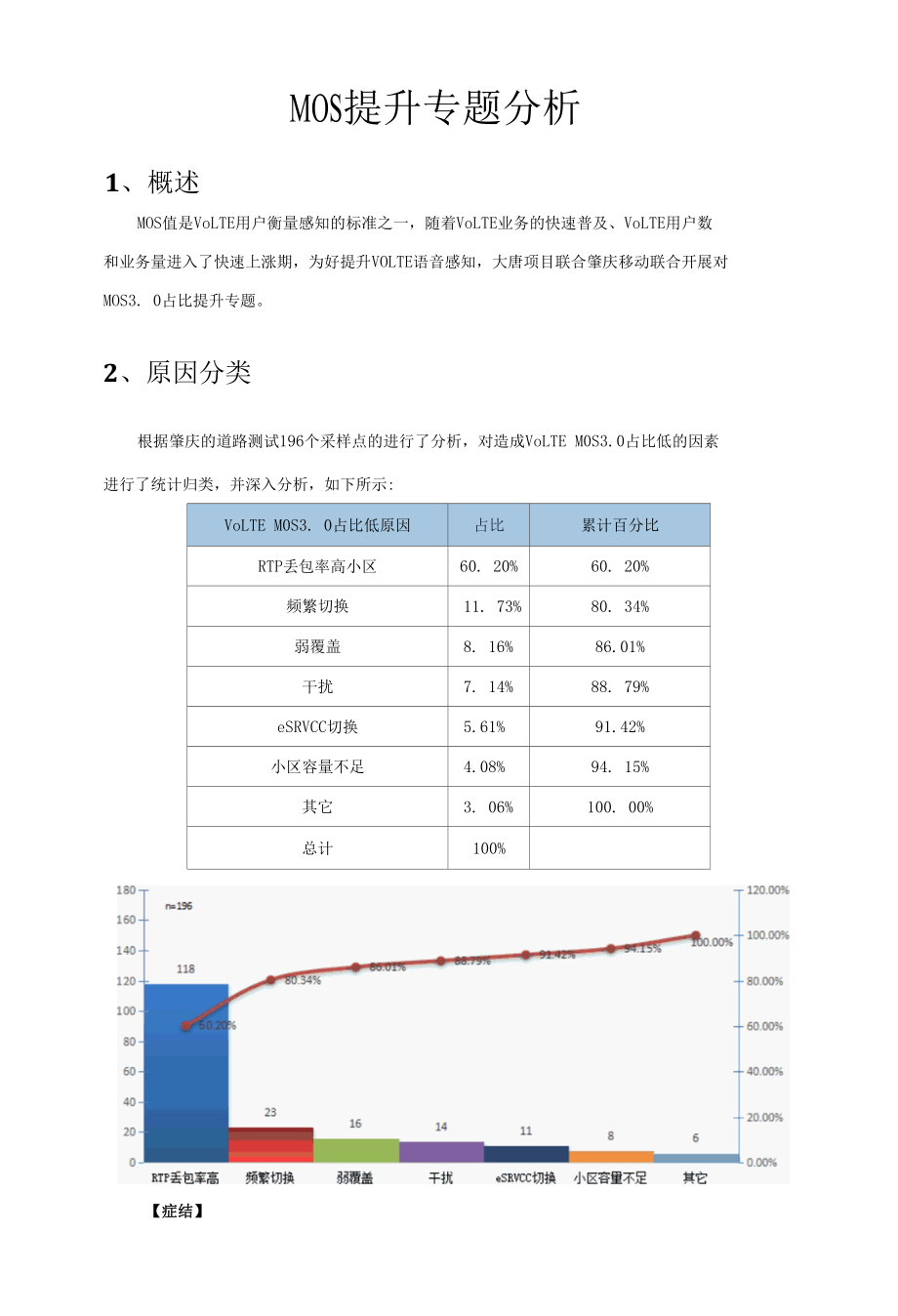 4月份肇庆专项2-MOS提升专题分析总结-苏郁森.docx_第1页