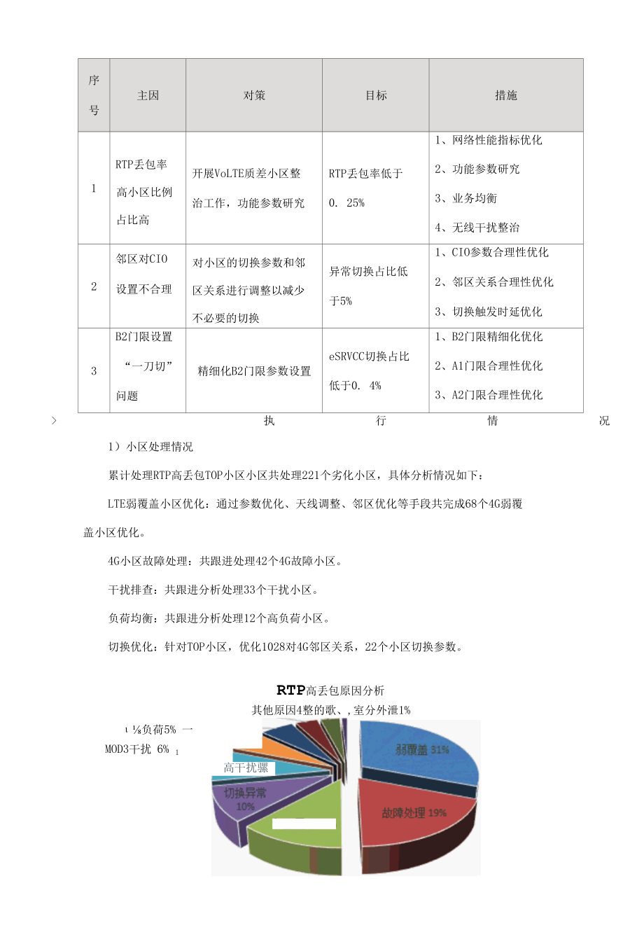 4月份肇庆专项2-MOS提升专题分析总结-苏郁森.docx_第3页