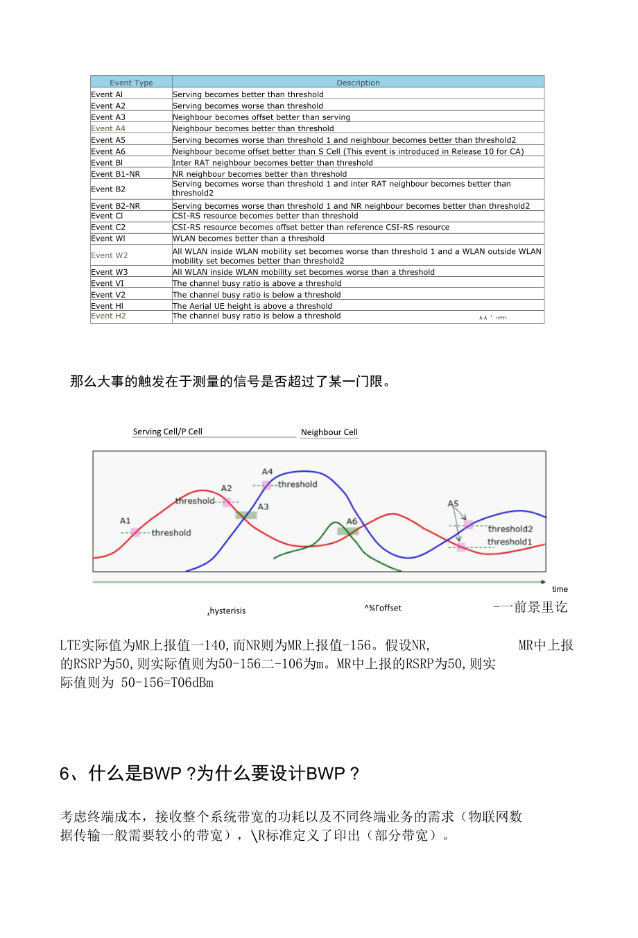 5G工程师常见面试问答.docx_第3页