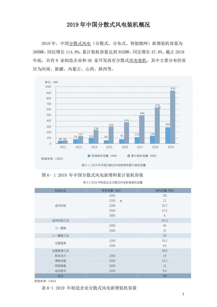 2019年中国分散式风电装机概况.doc_第1页