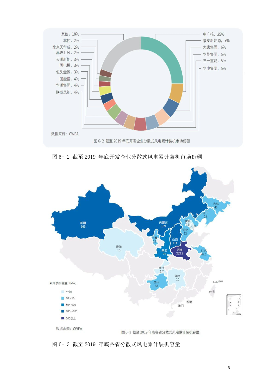 2019年中国分散式风电装机概况.doc_第3页