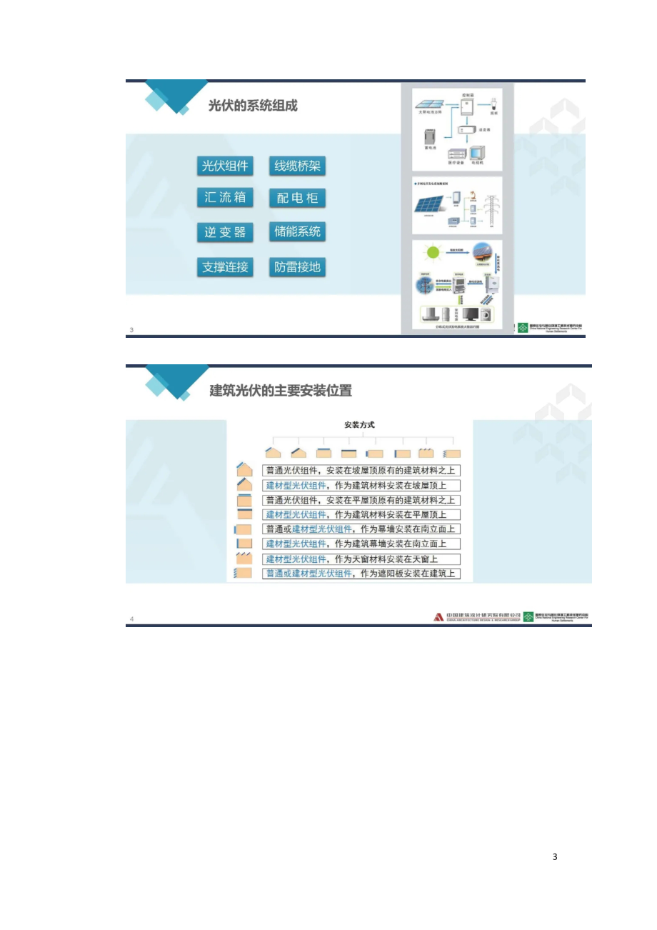 BIPV系统与设计的安装形式要点.doc_第3页