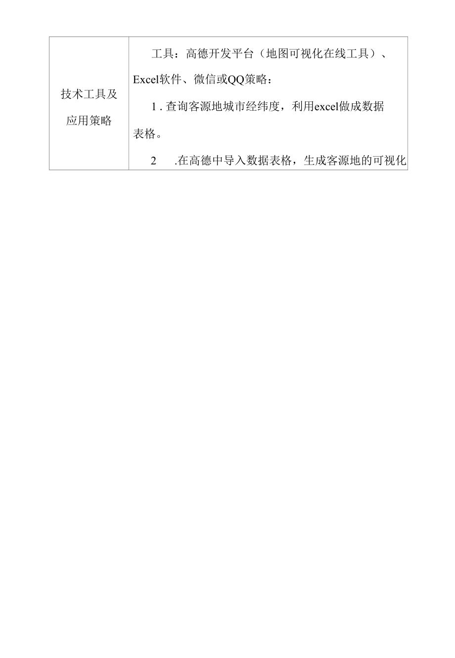 C1 小学综合实践《可视化地图制作》跨学科学习活动设计案例.docx_第2页