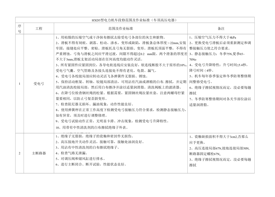 HXD3型电力机车段修修程、范围半年.docx_第1页