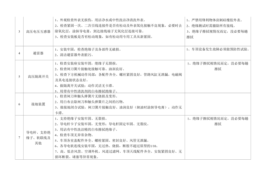 HXD3型电力机车段修修程、范围半年.docx_第2页