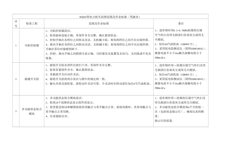 HXD3型电力机车段修修程、范围半年.docx_第3页