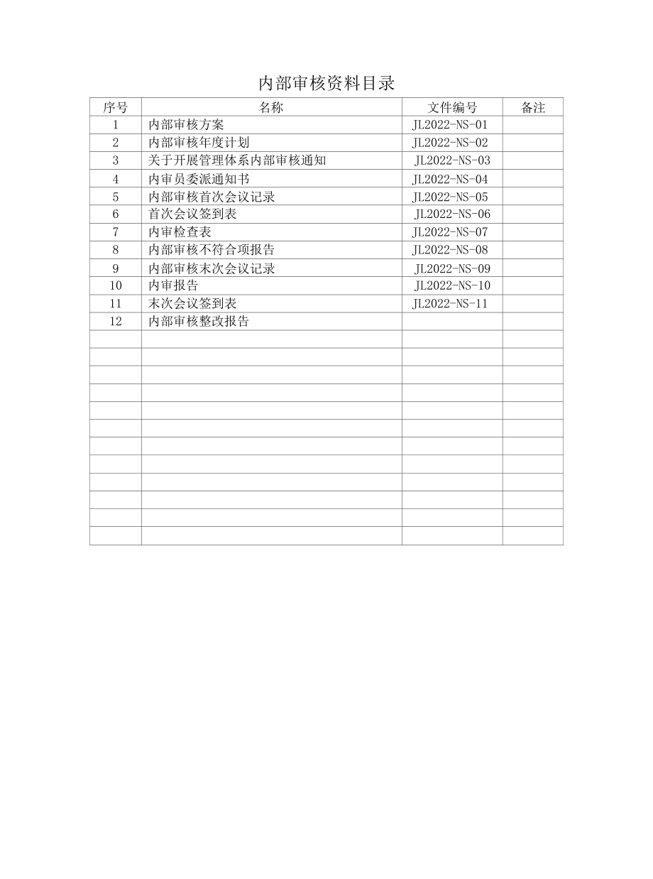 2022年机动车检验机构内部审核和管理评审资料汇编.docx_第2页