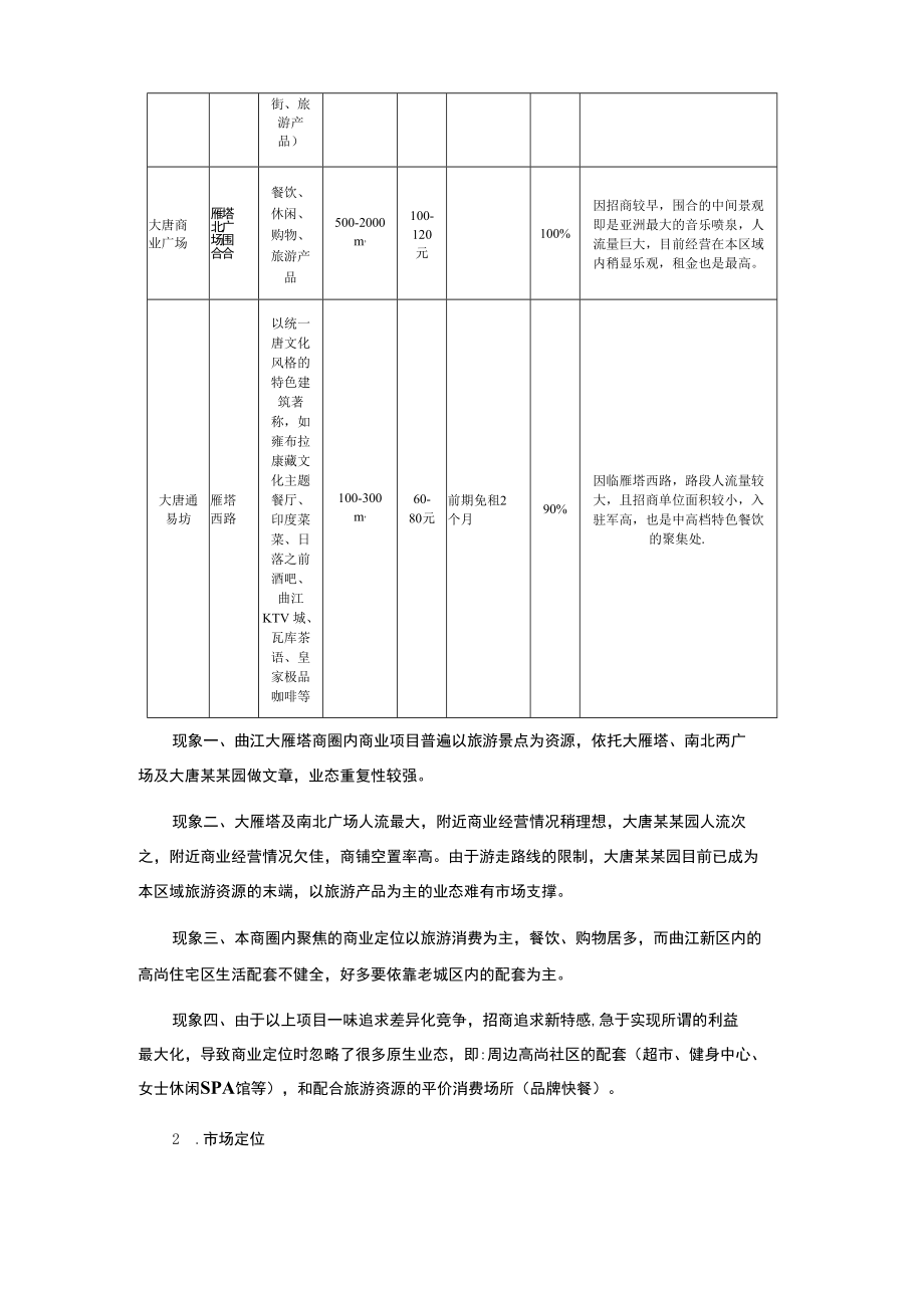 某坊商业项目招商方案.docx_第2页