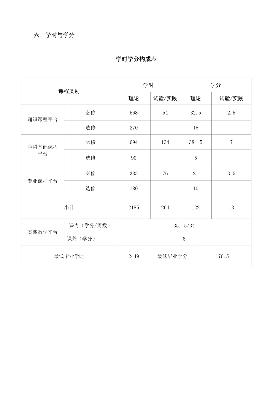 机械设计制造及其自动化专业人才培养方案.docx_第2页