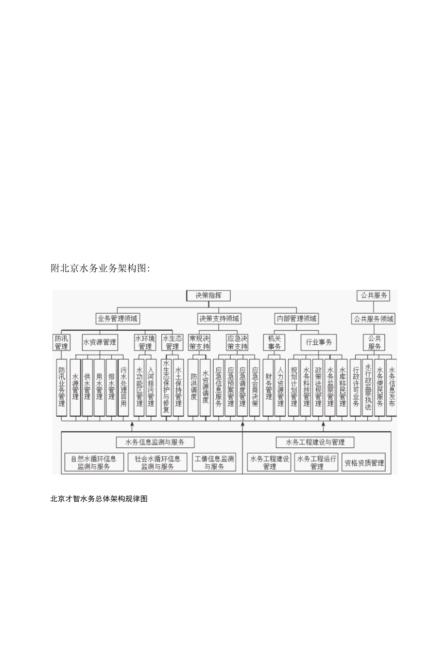 智慧水务架构及建设内容.docx_第3页