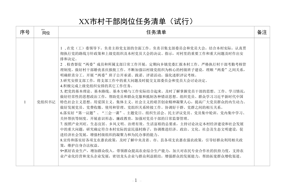 村干部岗位任务清单.docx_第1页