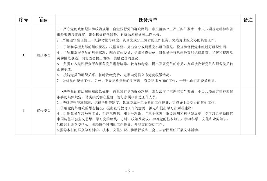 村干部岗位任务清单.docx_第3页