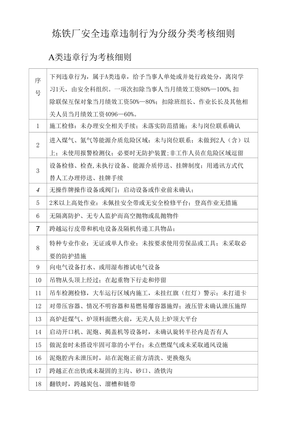 炼铁厂安全违章违制行为分级分类考核细则.docx_第1页