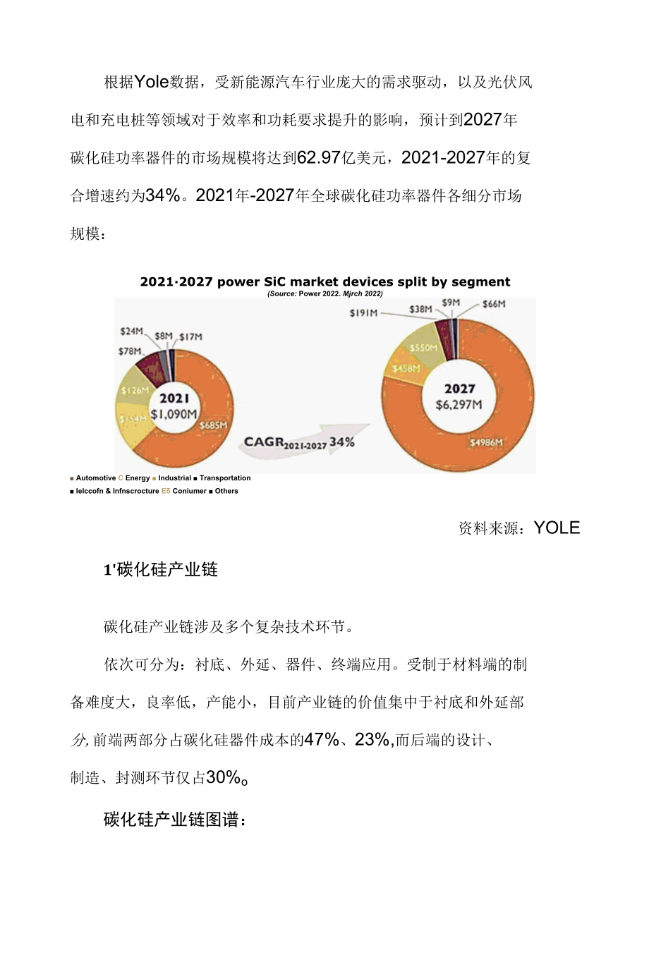 碳化硅产业链图谱.docx_第2页