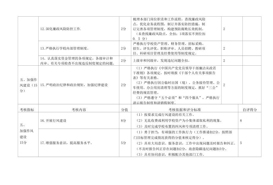 落实党风廉政建设责任制检查考核指标体系.docx_第3页