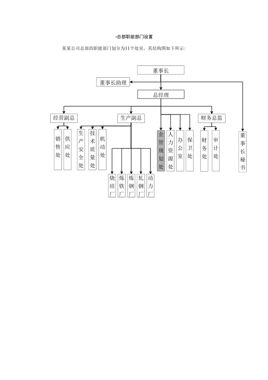 某钢铁实业有限公司总部职能部门职责优化方案.docx_第3页