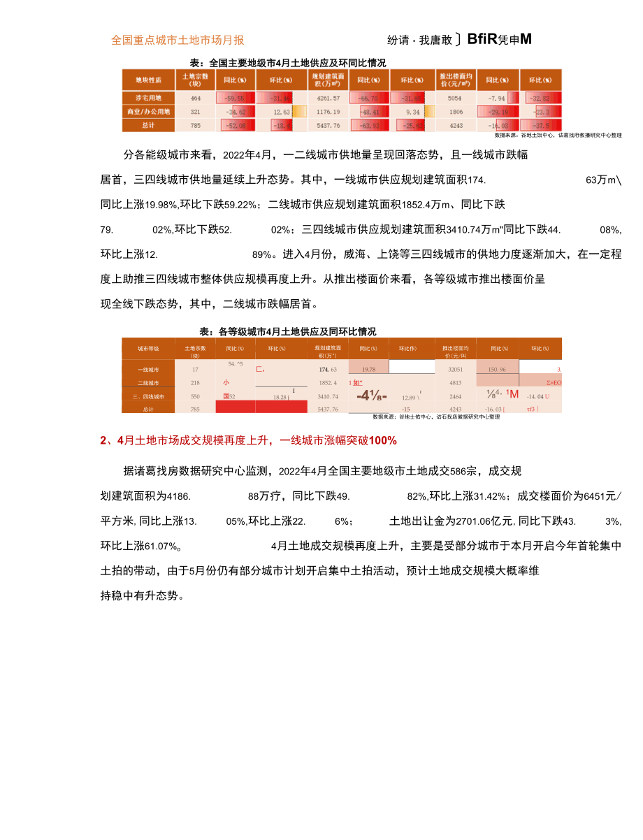 诸葛研究院-2022年4月全国土地市场报告.docx_第3页