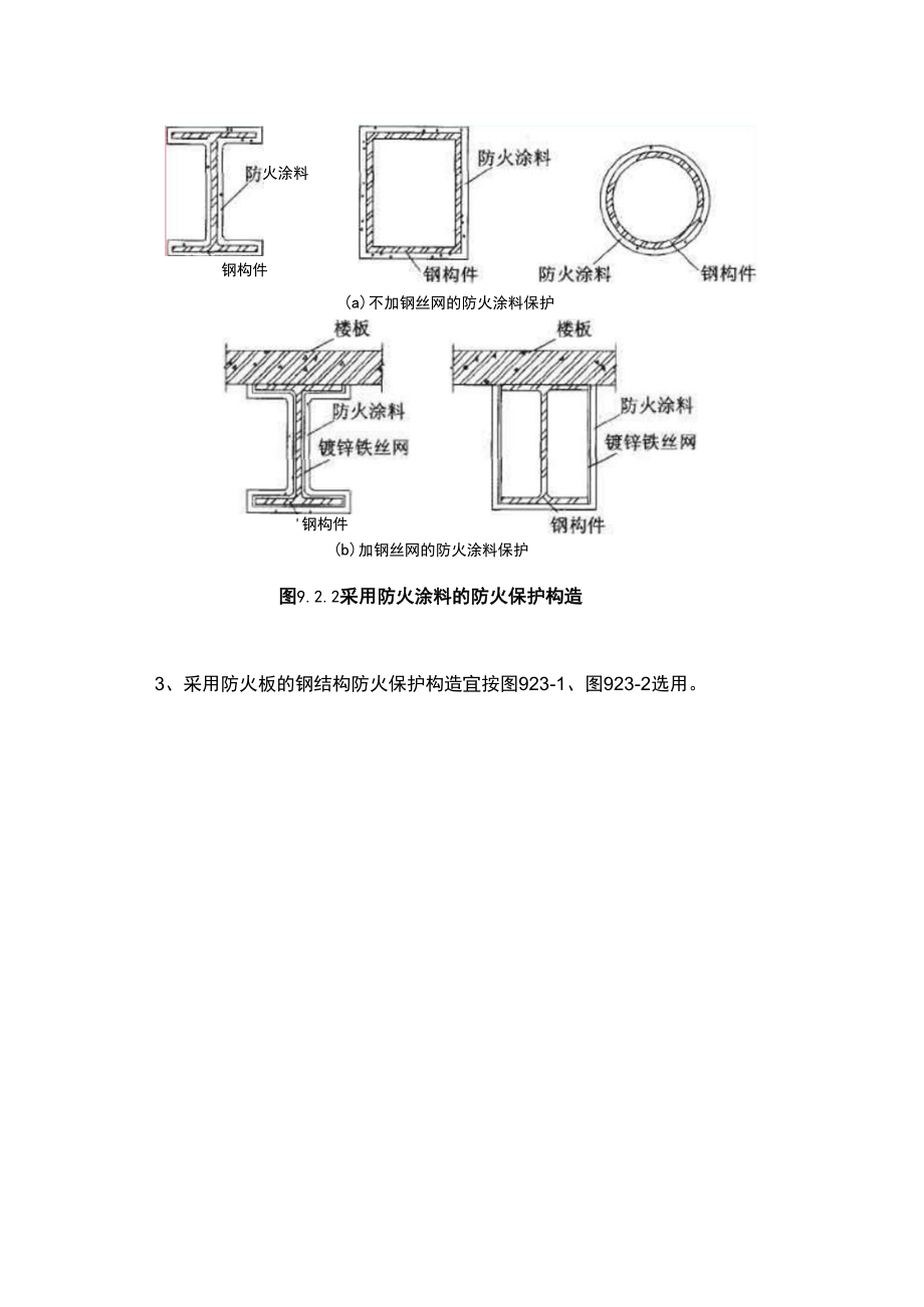 钢结构防火构造要求.docx_第2页