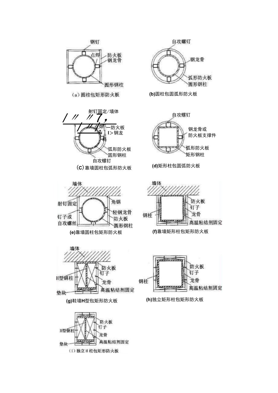 钢结构防火构造要求.docx_第3页