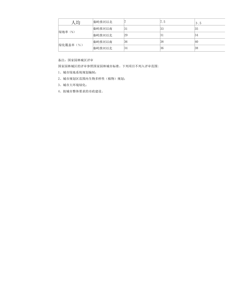 注册城市规划师国家园林城市标准.docx_第3页