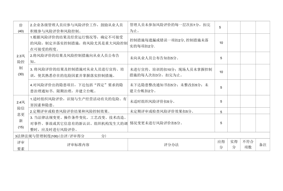 福建省加油站安全生产标准化评审标准.docx_第3页