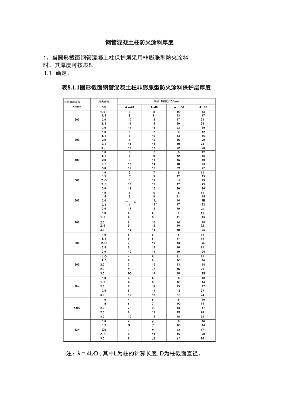 钢管混凝土柱防火涂料厚度.docx_第1页