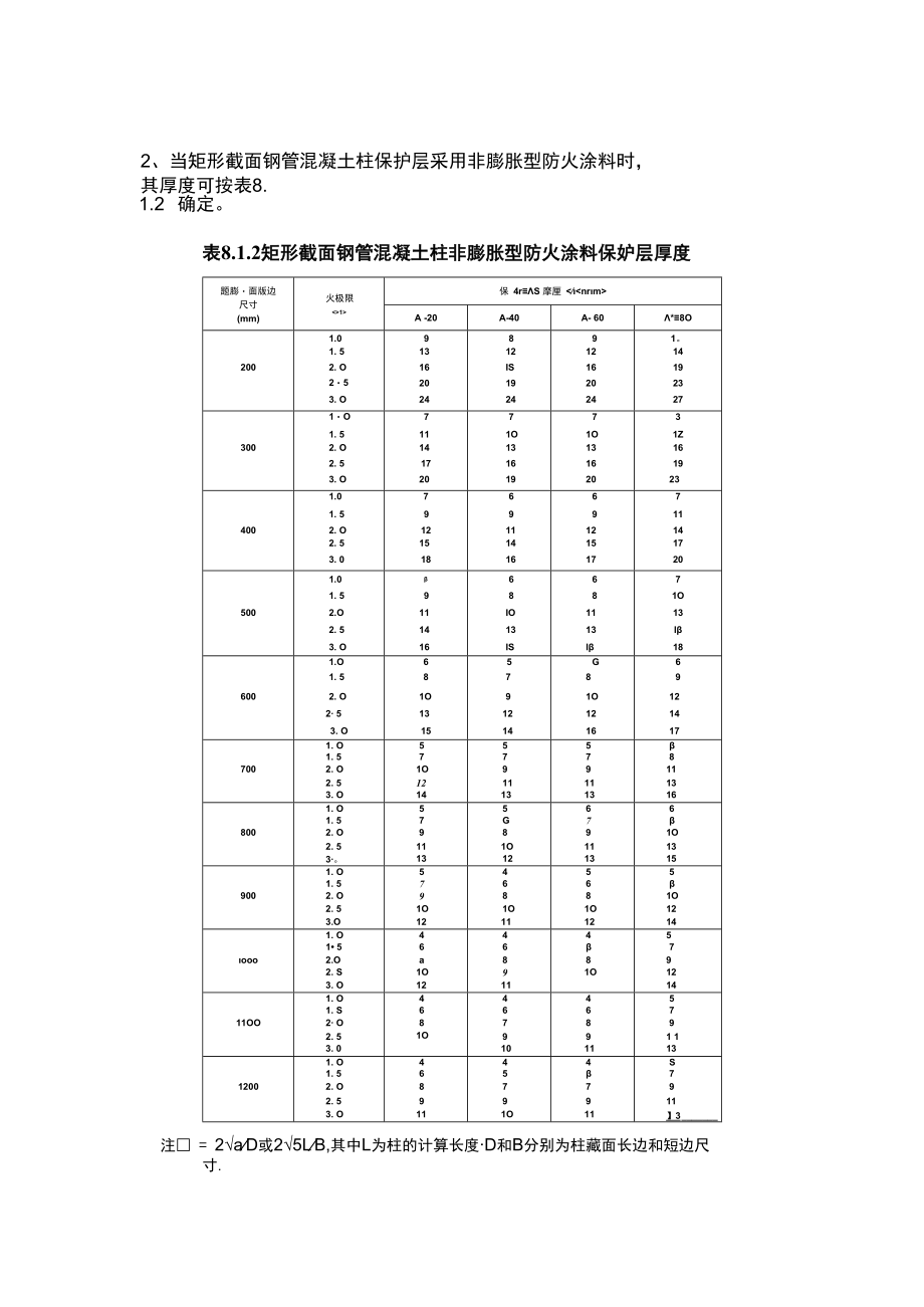 钢管混凝土柱防火涂料厚度.docx_第2页