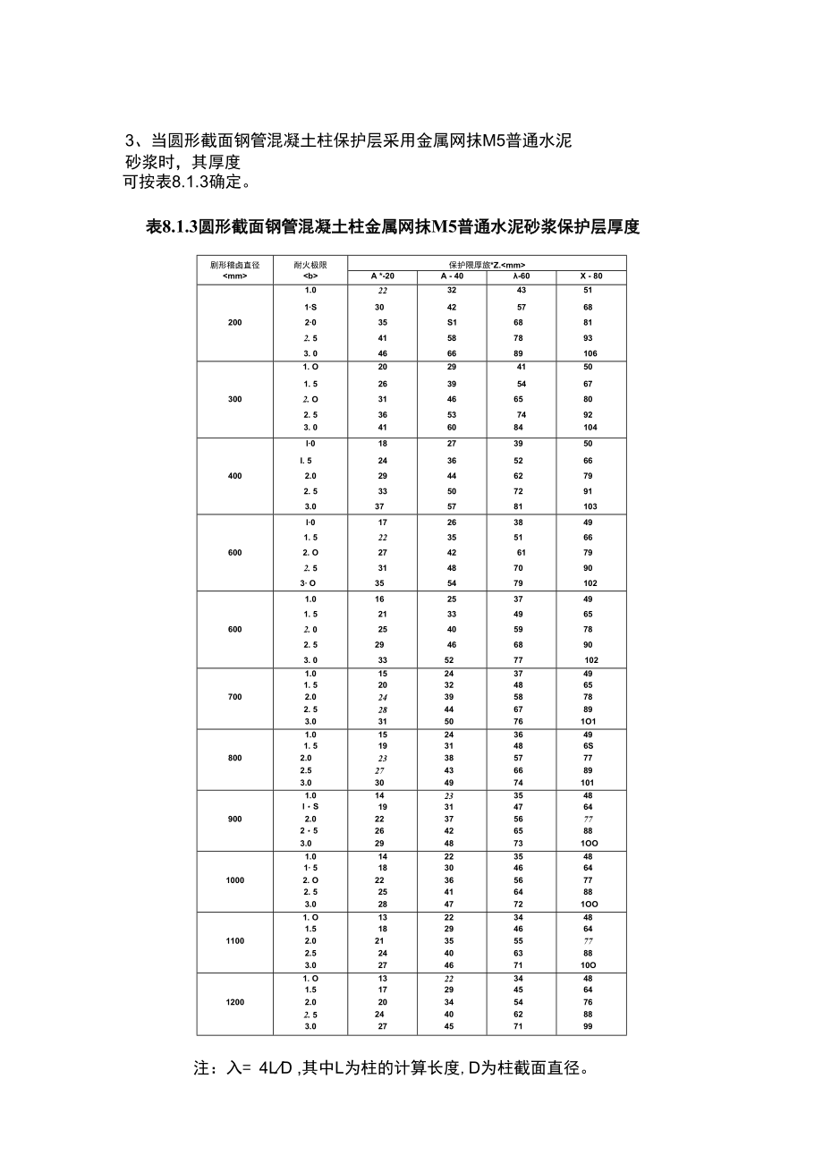 钢管混凝土柱防火涂料厚度.docx_第3页