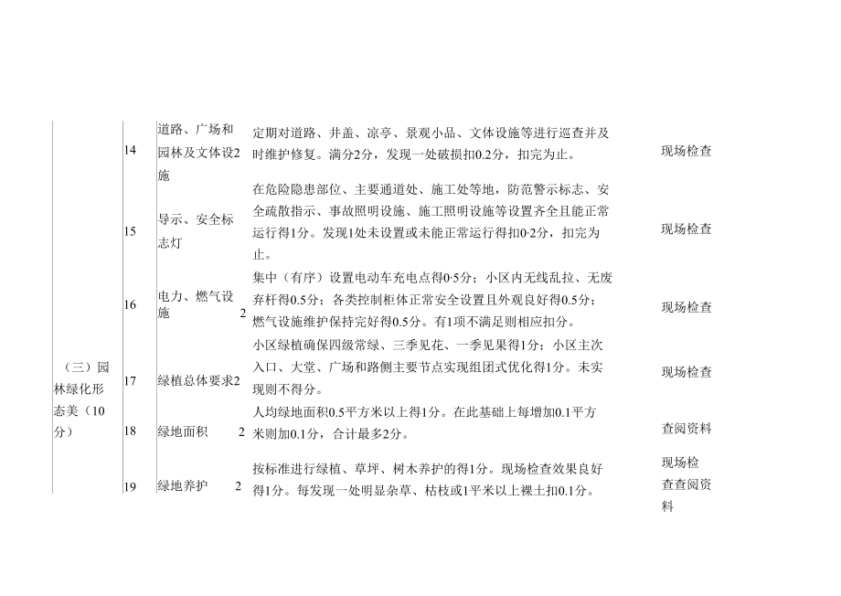 美丽小区评价指标体系及得分标准.docx_第3页