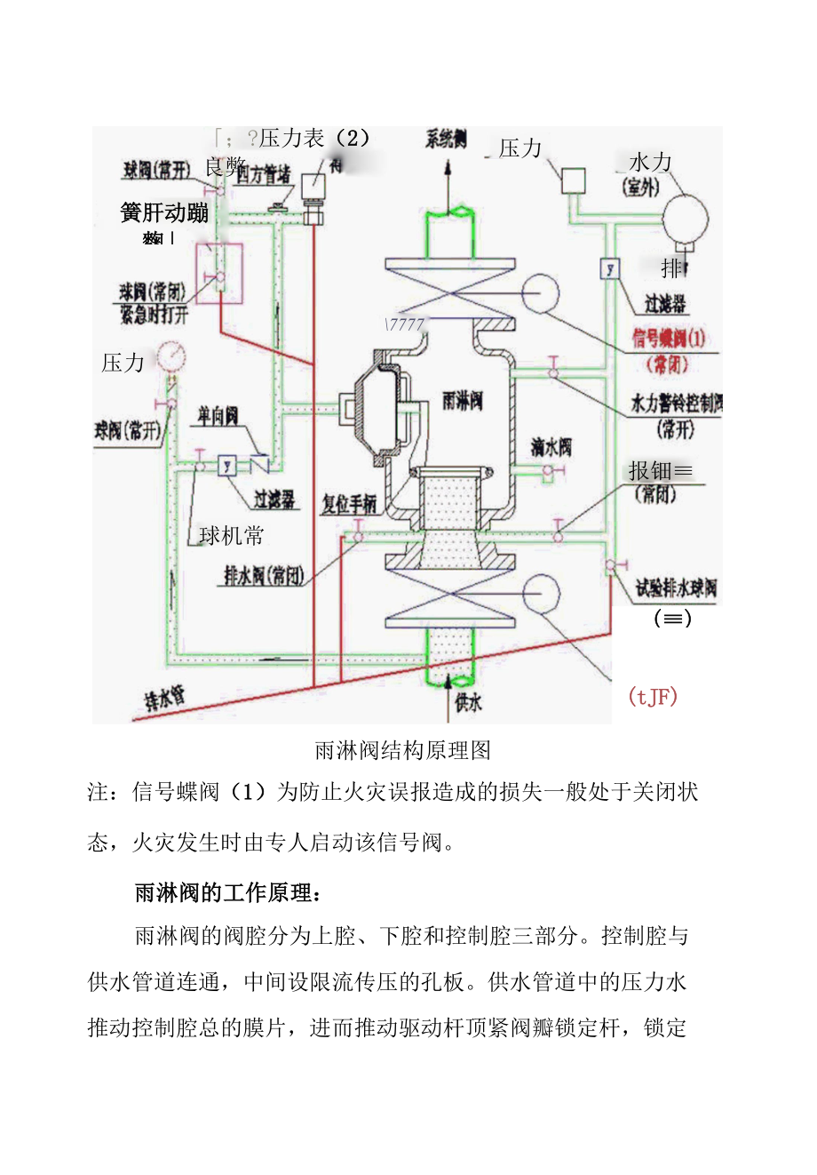 消防工程雨淋报警阀的工作原理及结构组成.docx_第3页