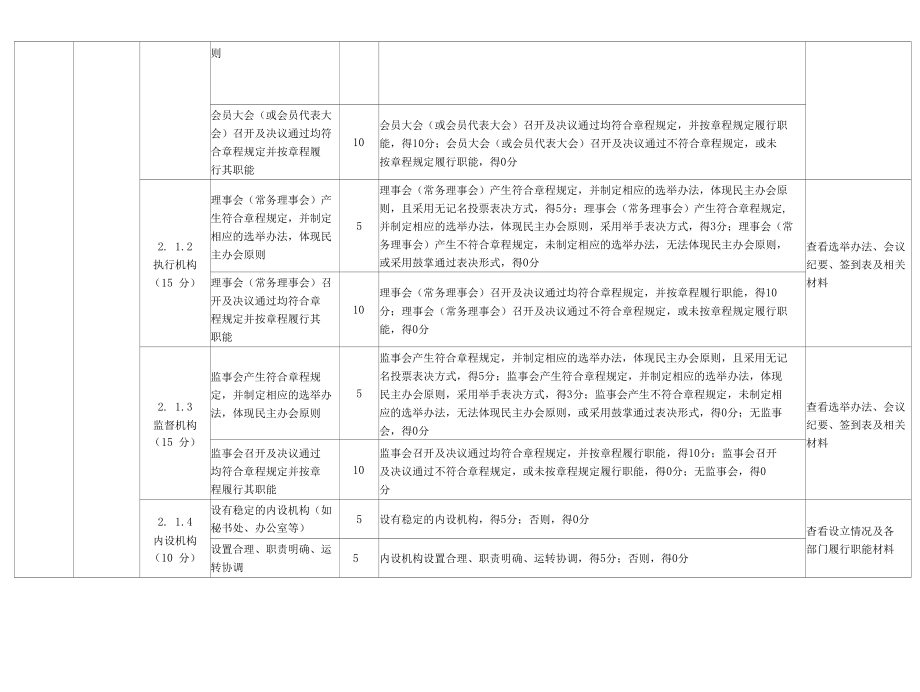 社会组织专业性体育类社会团体评估指标（征求意见稿）.docx_第3页