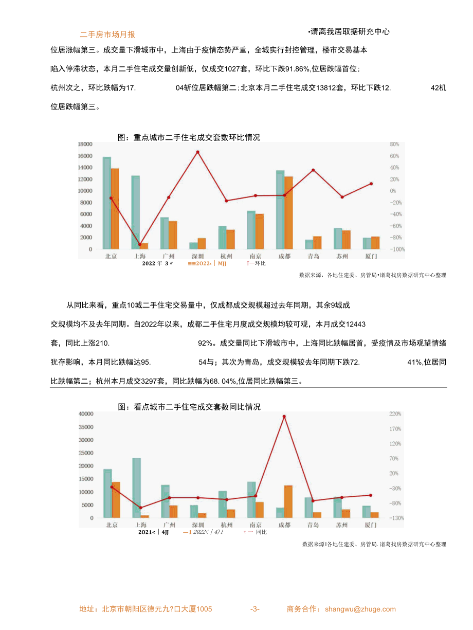 诸葛研究院-2022年4月重点10城二手住宅市场月报 1.docx_第3页