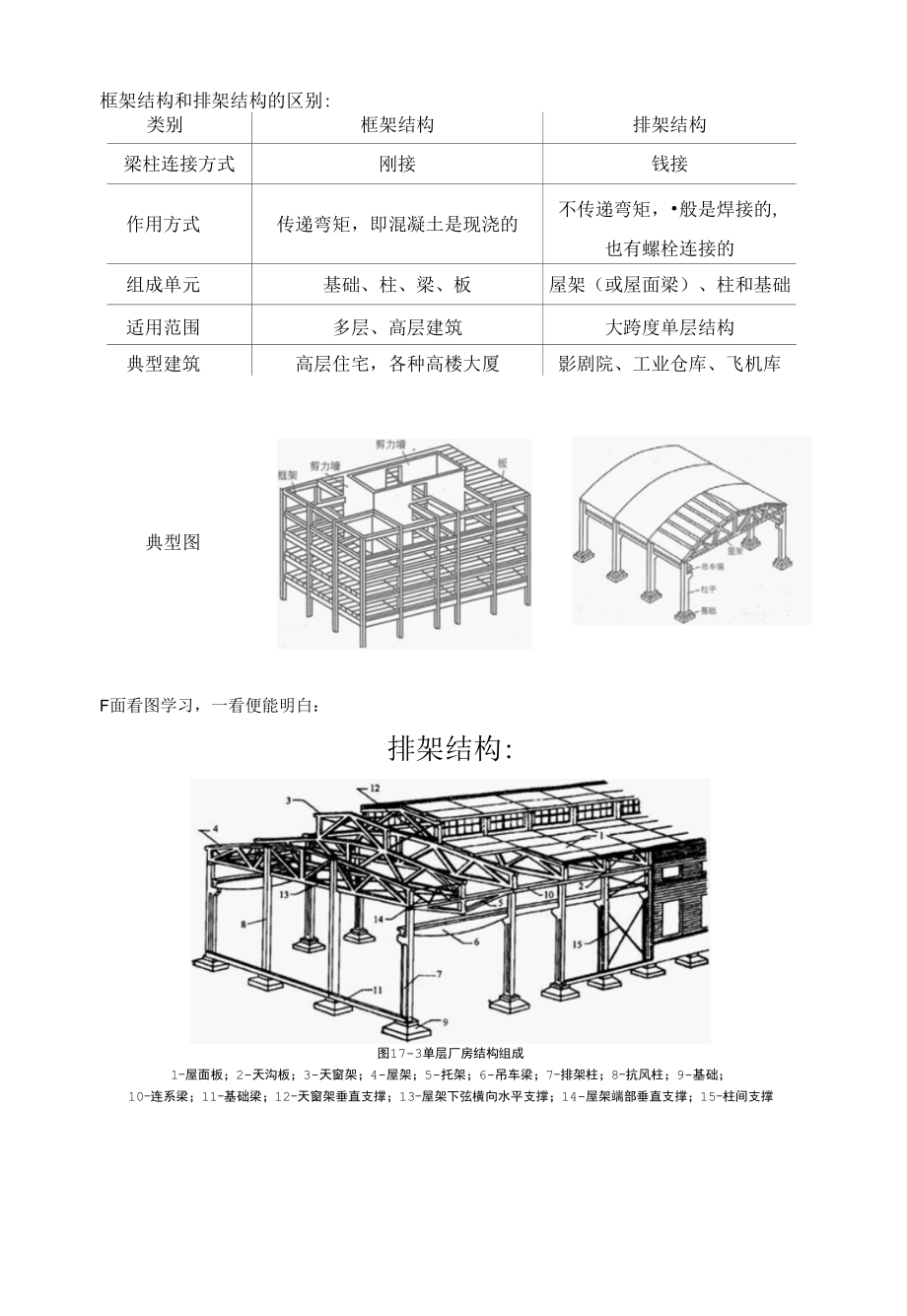 框架结构和排架结构的区别.docx_第1页