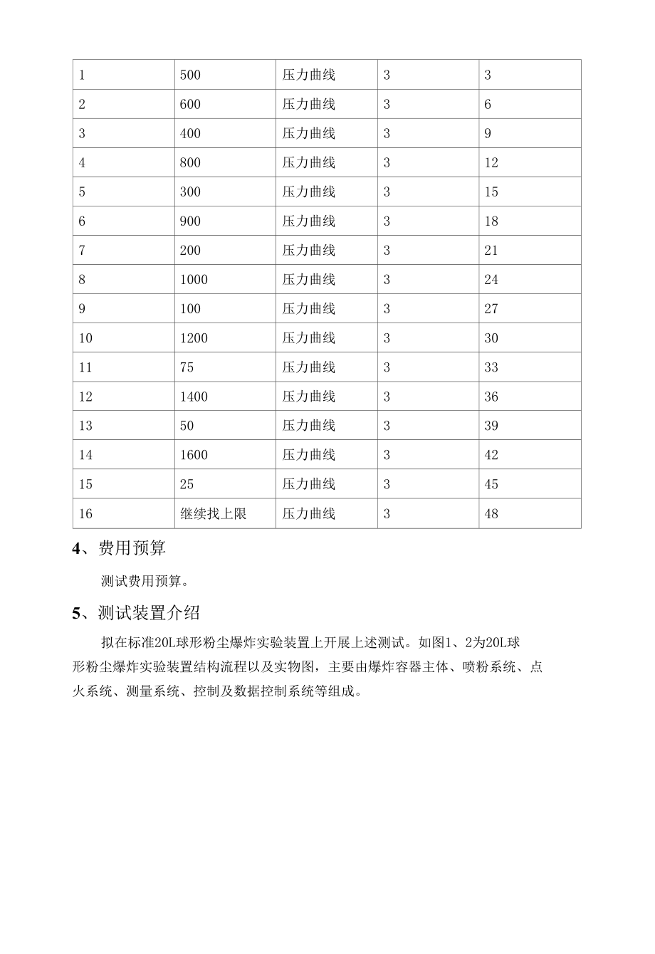 粉尘爆炸特性测量方案.docx_第2页