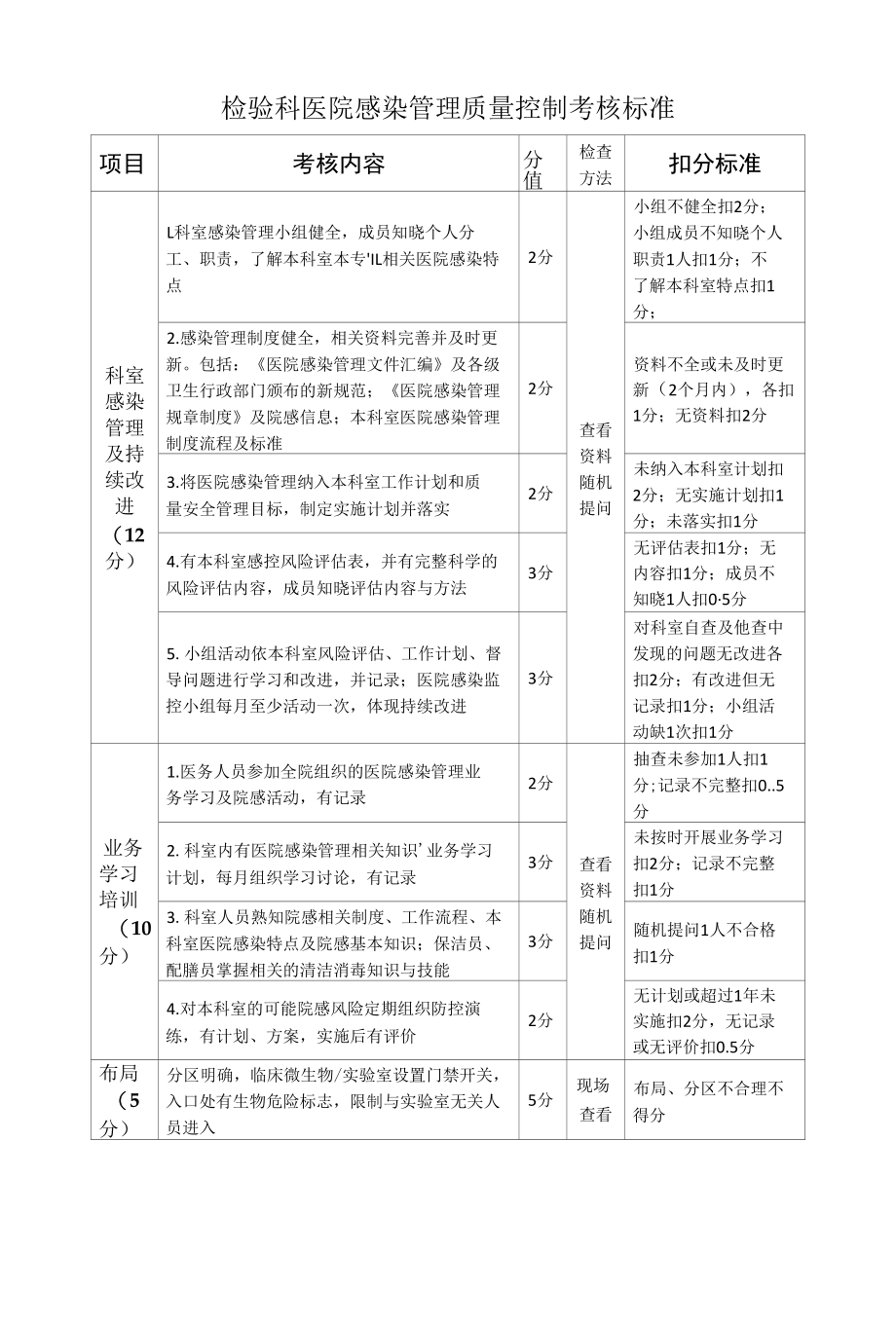 检验科医院感染管理质量控制考核标准.docx_第1页