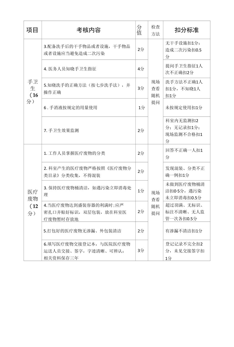 检验科医院感染管理质量控制考核标准.docx_第3页