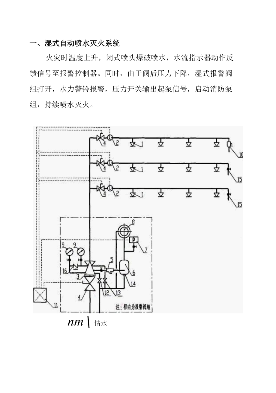 消防工程水灭火系统解析.docx_第2页