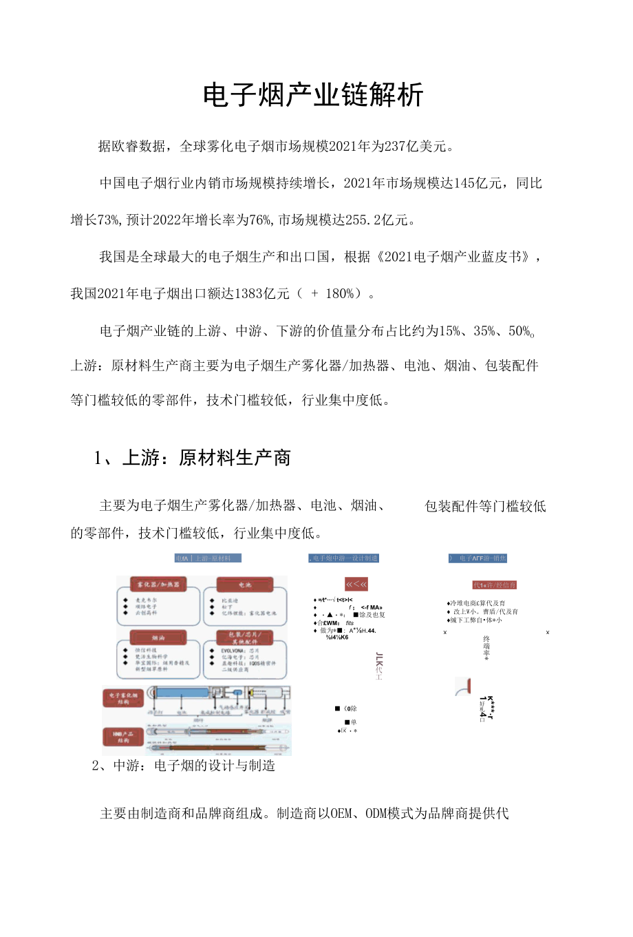 电子烟产业链解析.docx_第1页